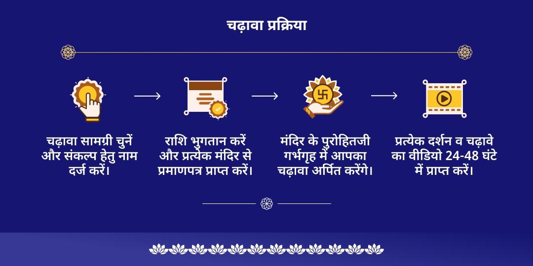 अंतिम शनि अमावस्या 2025 कुंडली सर्व 9 ग्रह शांति चढ़ावा