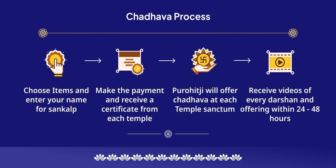 Final Shani Amavasya of 2025 Kundali Navgrah Shanti Chadhava