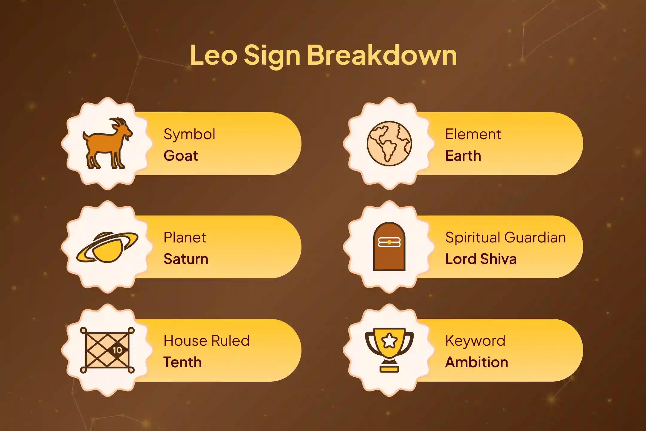 Elevate your Capricorn Energy with Shani's Blessings
