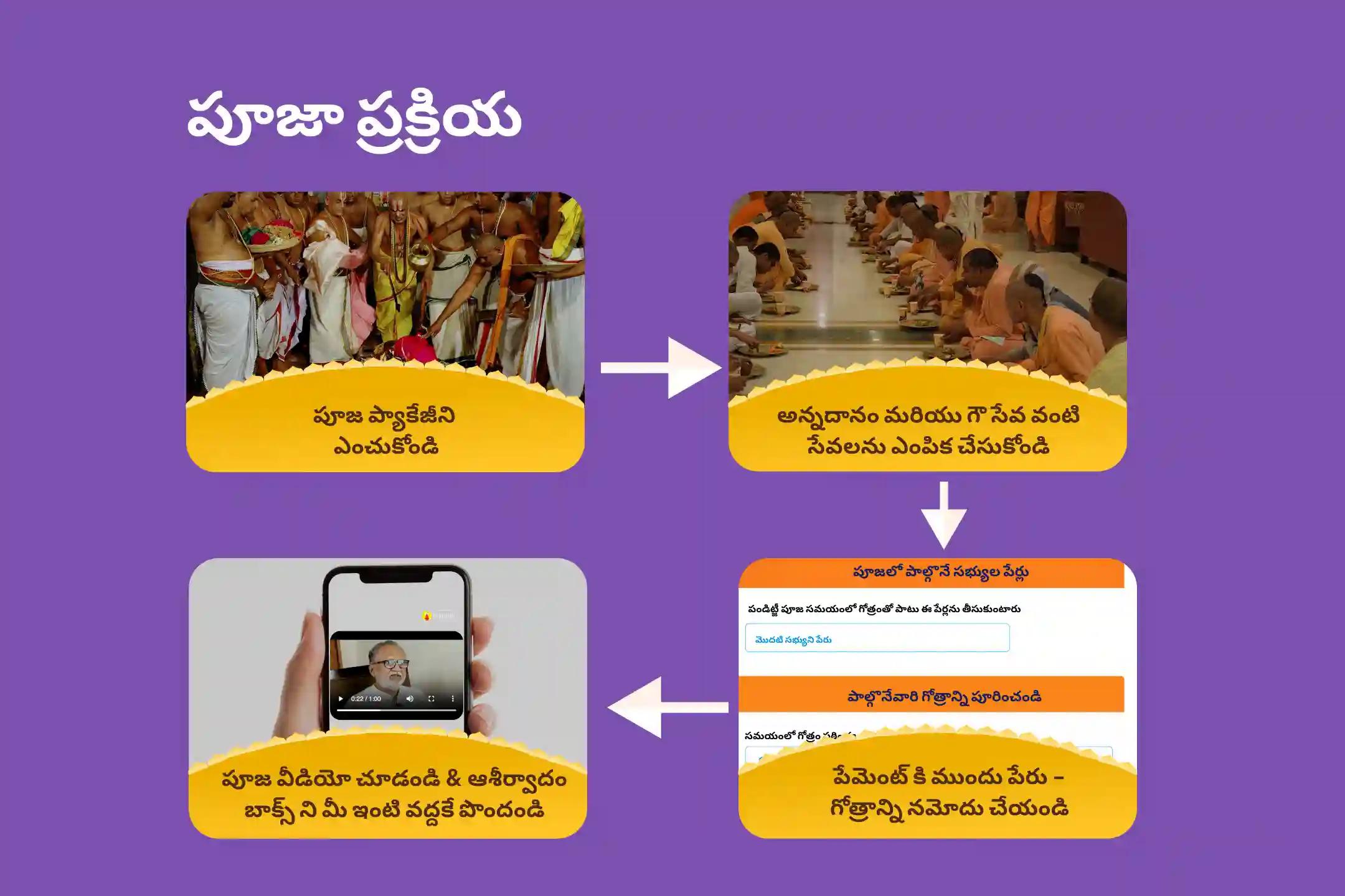 మానసిక స్థిరత్వం మరియు విజయం కోసం రాహువు నక్షత్రం స్పెషల్ రాహు శాంతి జపం మరియు హోమంలో పాల్గొనండి.