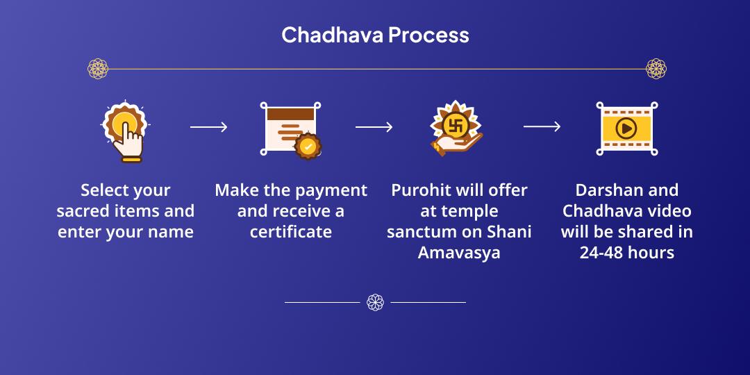 Shani Amavasya Bhadrakali Shaktipeeth Chadhava