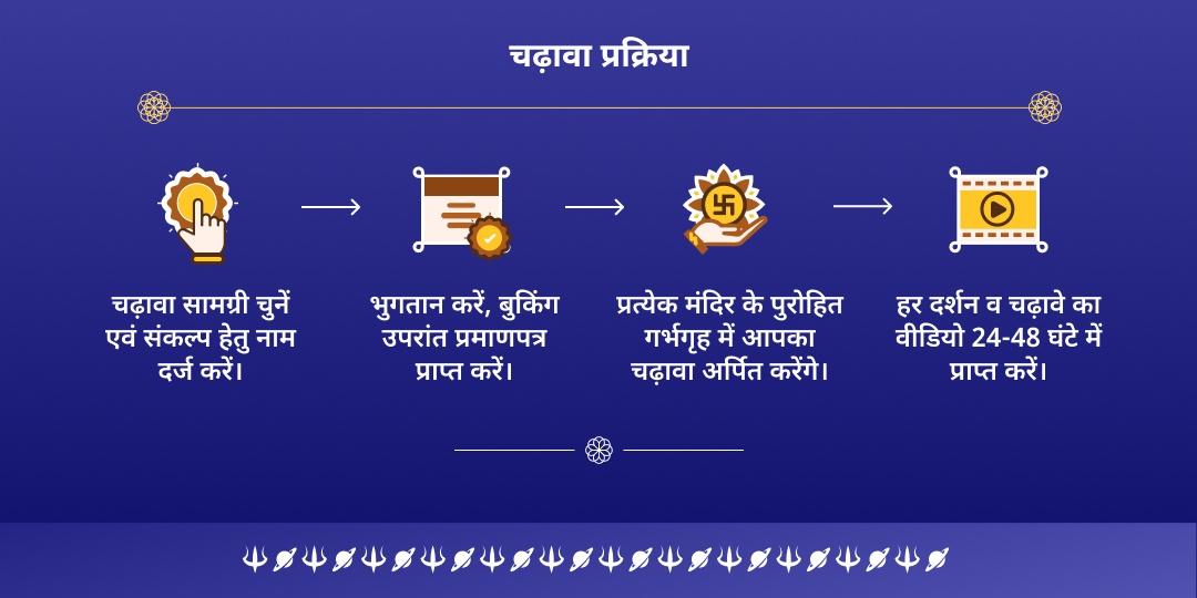 अंतिम शनि अमावस्या 2025 शनि-हनुमान चढ़ावा