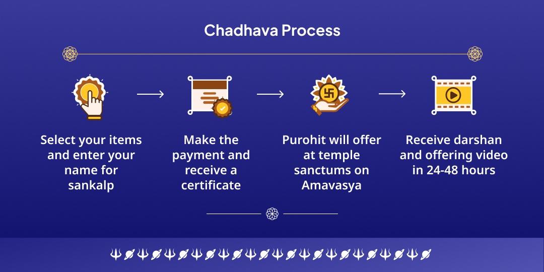 Final Shani Amavasya of 2025: Shani-Hanuman Chadhava