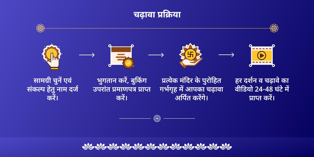 अंतिम शनि अमावस्या 2025 शनि, हनुमान एवं काली चढ़ावा