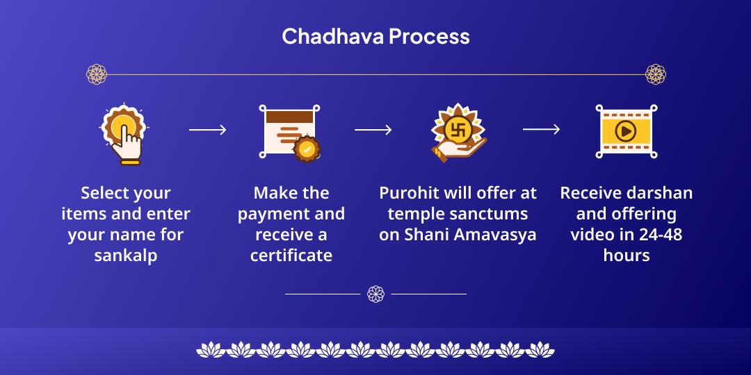 Shani Amavasya Shanidev, Hanuman & Bhadrakali Chadhava