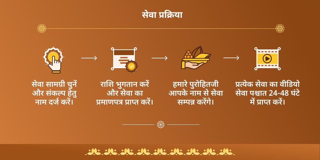 शनि अमावस्या गंगा एवं संगम चढ़ावा एवं ब्राह्मण सेवा