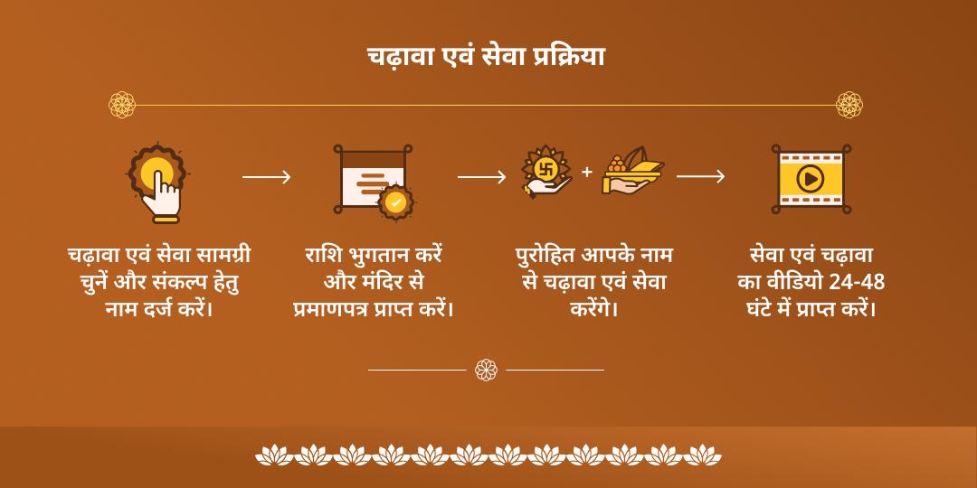 पिठोरी अमावस्या पितृ शांति गया चढ़ावा एवं पंड़ा सेवा