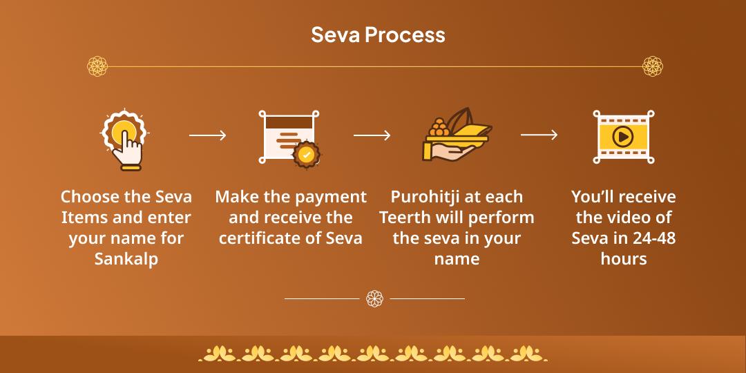 Shani Amavasya Ganga & Sangam Chadhava & Brahmin Seva