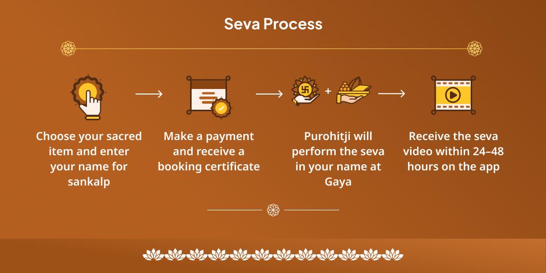 Shani Amavasya Gaya Vishnu Chadhava & Panda Seva