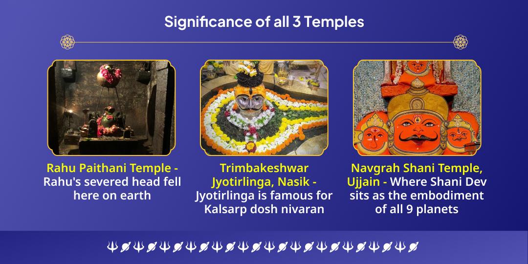 Shani Amavasya Shani, Rahu & Shiv Chadhava