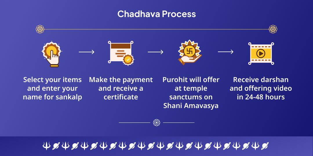 Shani Amavasya Shani, Rahu & Shiv Chadhava