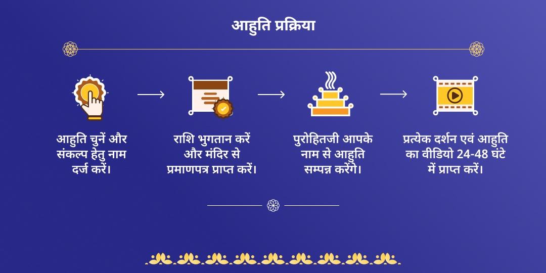 शनि अमावस्या विष्णु-नवग्रह हवन आहुति सेवा