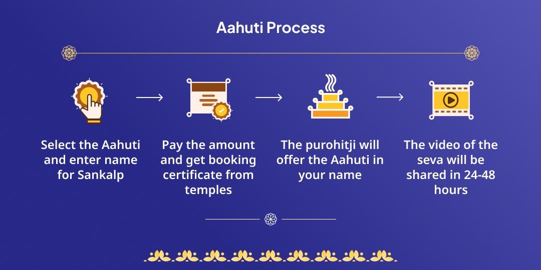 Shani Amavasya Vishnu & Navgrah Hawan Aahuti Seva 