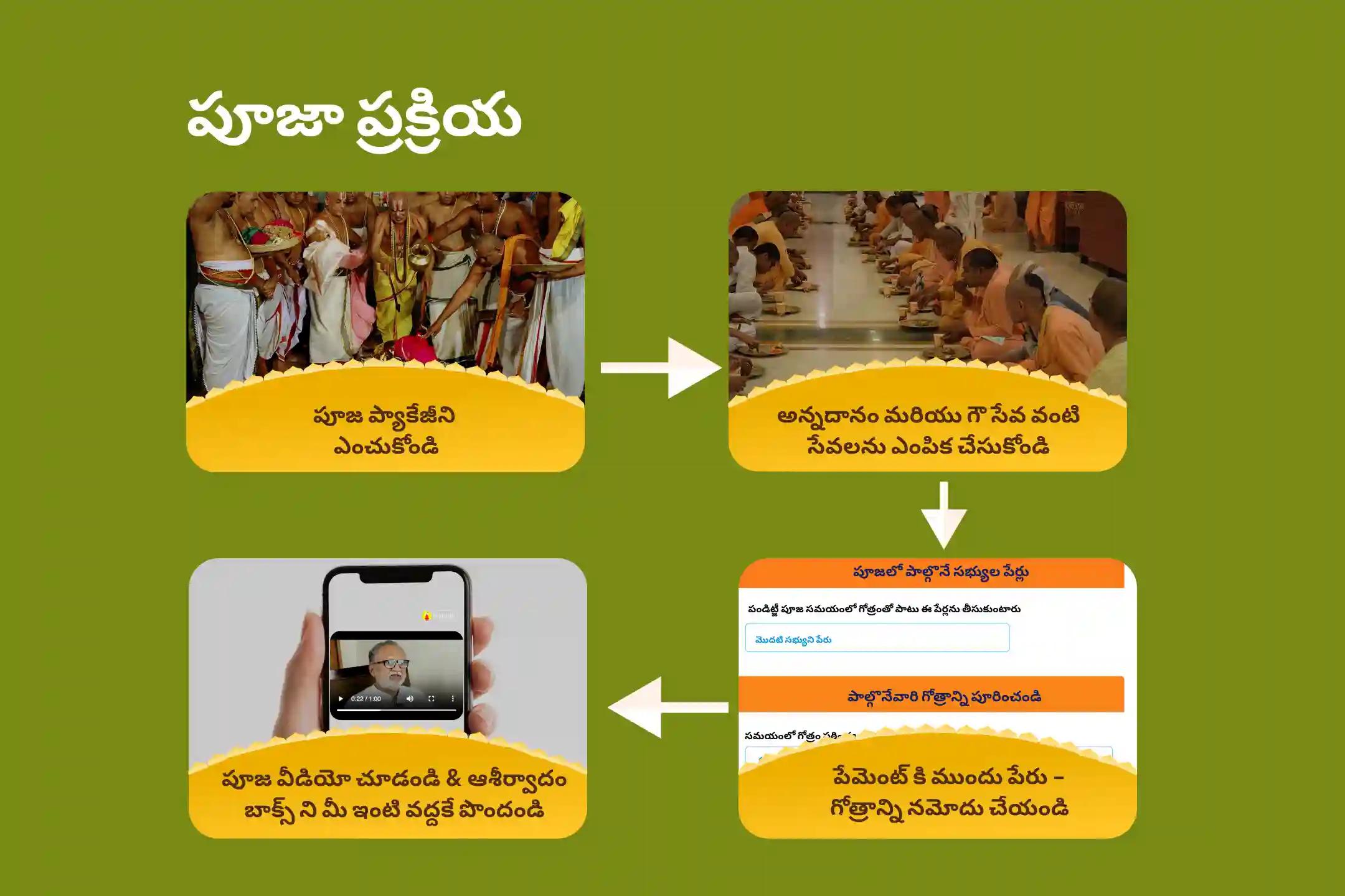 జీవితంలోని అన్ని అడ్డంకులను మరియు కష్టాలను తొలగించడానికి వినాయక చవితి ప్రత్యేక సంకష్టి గణపతి హోమంలో పాల్గొనండి.