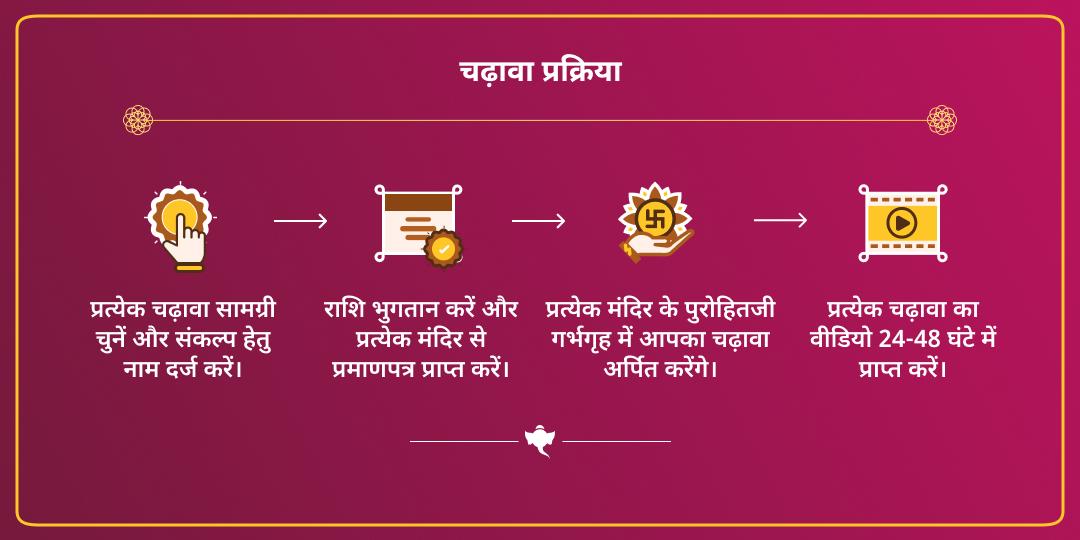 गणेश चतुर्थी धन प्रदायक लक्ष्मी-गणेश एवं कुबेर चढ़ावा