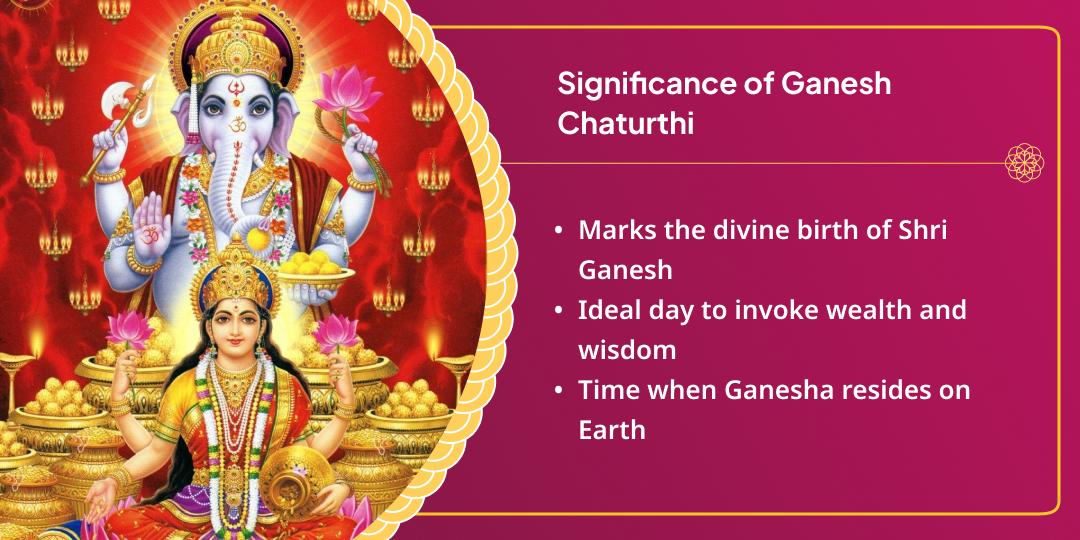 Ganesh Chaturthi Lakshmi-Ganesh Chadhava