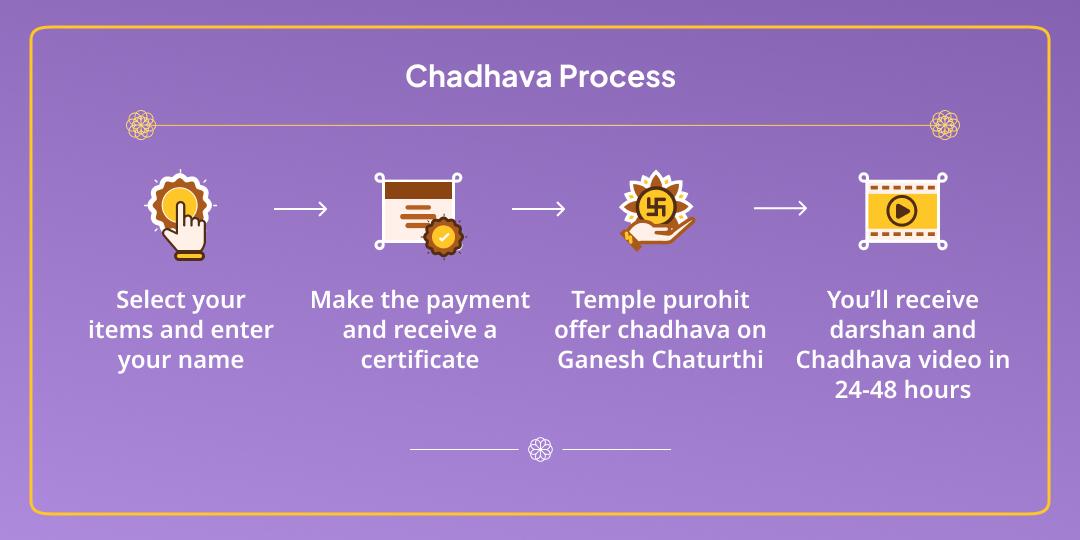 Ganesh Chaturthi Ganpati 3 Temple Durva & Modak Chadhava