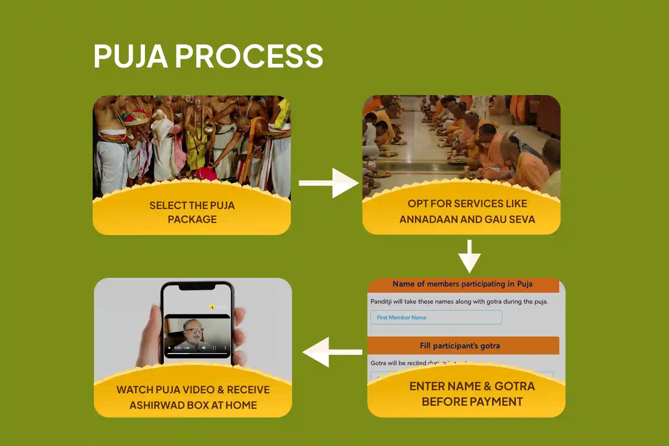 Participate in the Skanda Shashti Ashlesha Bali Special Ashlesha Naga Bali Puja to remove the malicious effects of Sarpa (Naga) Dosha and clean karmic sins