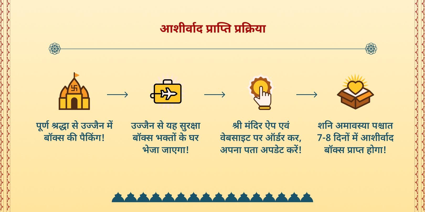 अंतिम शनि अमावस्या शनि सुरक्षा आशीर्वाद बॉक्स