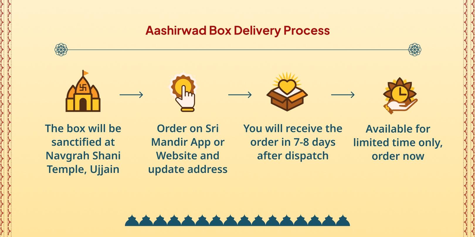 Last Shani Amavasya Navgrah-Blessed Shani Suraksha Box