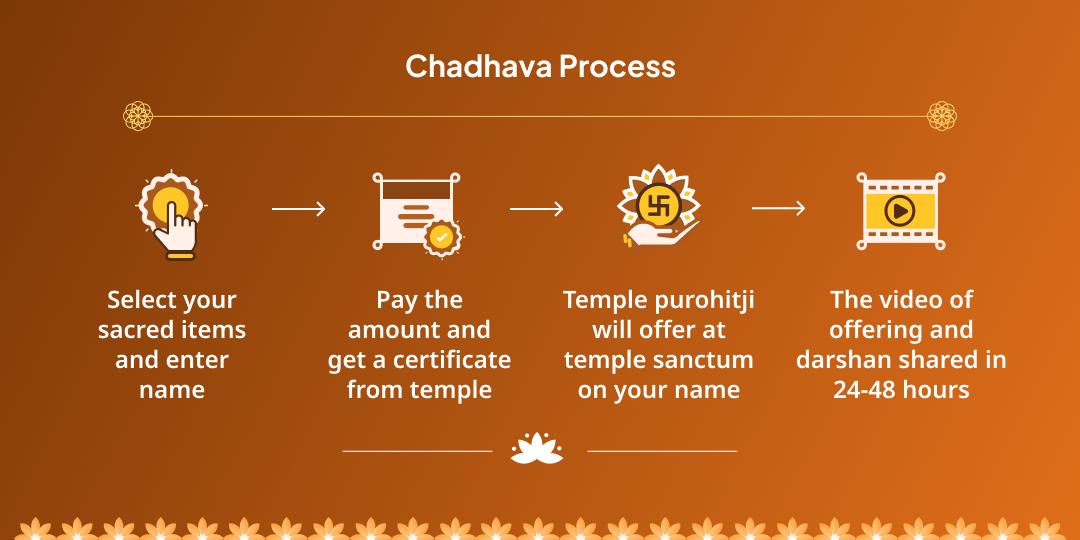 Lalita Saptami Mahavidya Lalita Shaktipeeth Chadhava