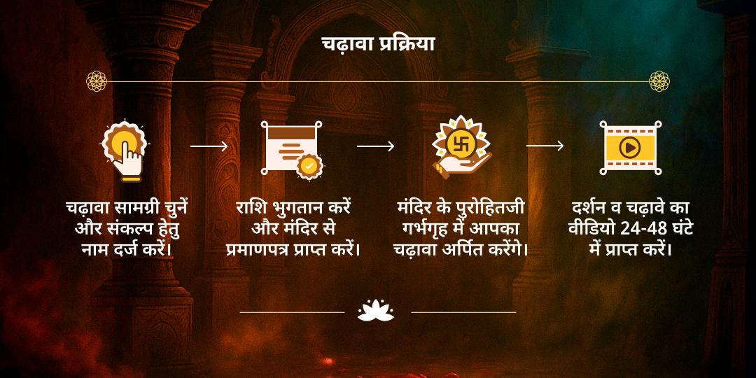 दुर्गाष्टमी महाविद्या भद्रकाली शक्तिपीठ चढ़ावा