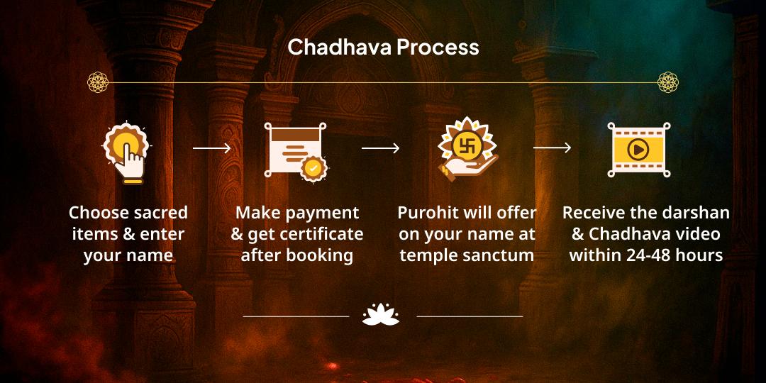 Durgashtami Mahavidya Bhadrakali Shaktipeeth Chadhava