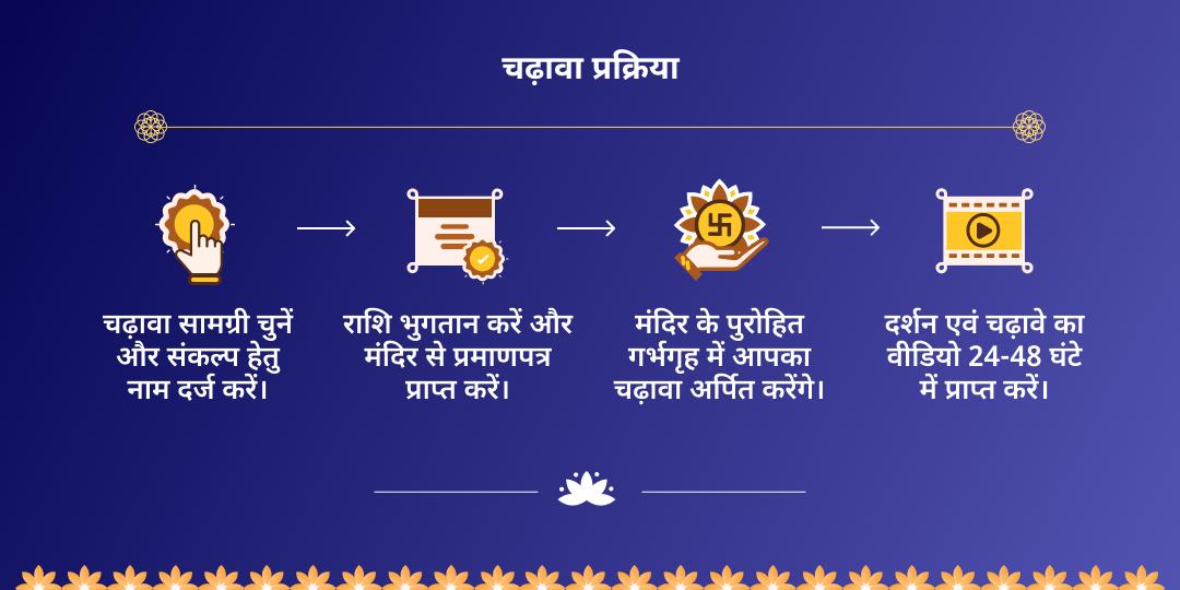 राधाष्टमी बरसाना राधा रानी मंदिर चढ़ावा