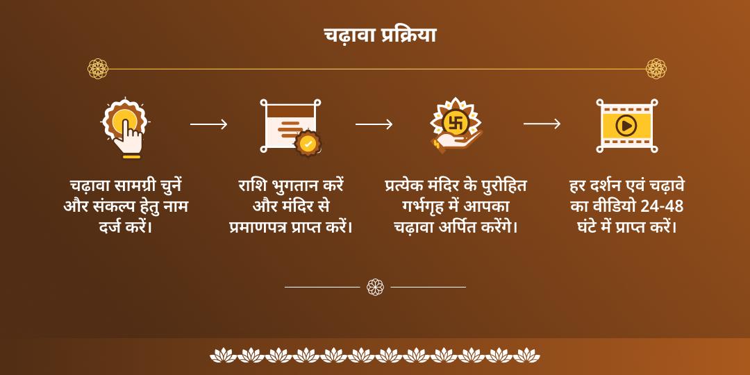 सप्तमी शनिवार अनुराधा नक्षत्र योग सूर्य एवं शनि चढ़ावा