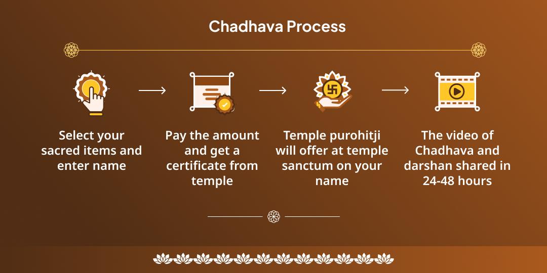Saptami Saturday & Anuradha Nakshatra Yog Surya & Shani Chadhava