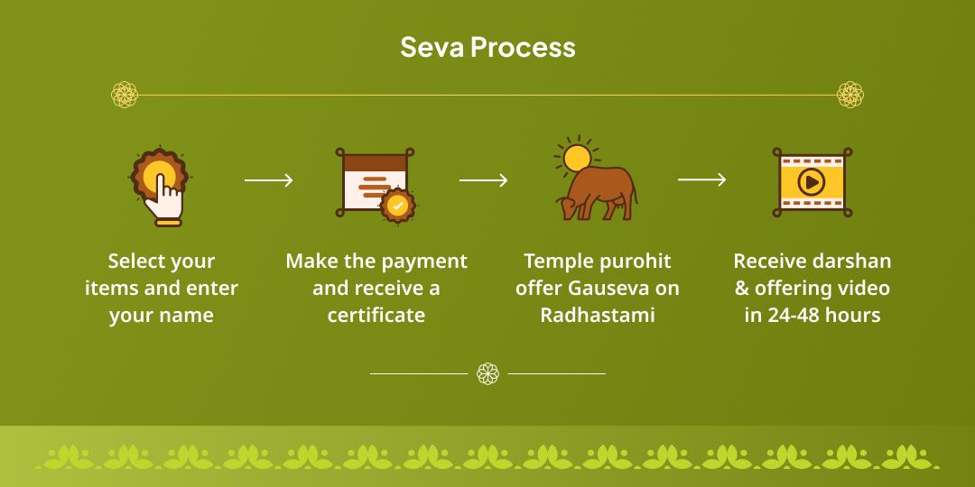 Radhastami Krishna Nagari Vrindavan Gau Seva