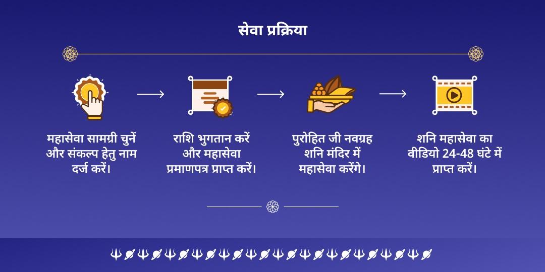शनि वक्री महायोग कुंडली शांति नवग्रह शनि उज्जैन महासेवा