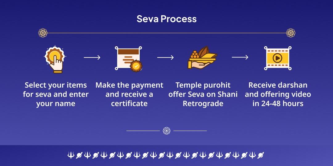 Shani Retrograde Mahayog Kundali Shanti Navgrah Shani Mahaseva