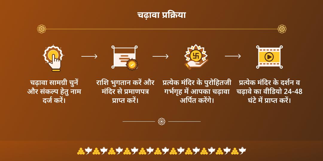 मंगलवार महायोग 3 मंदिर हनुमान-बगलामुखी एवं राहु चढ़ावा