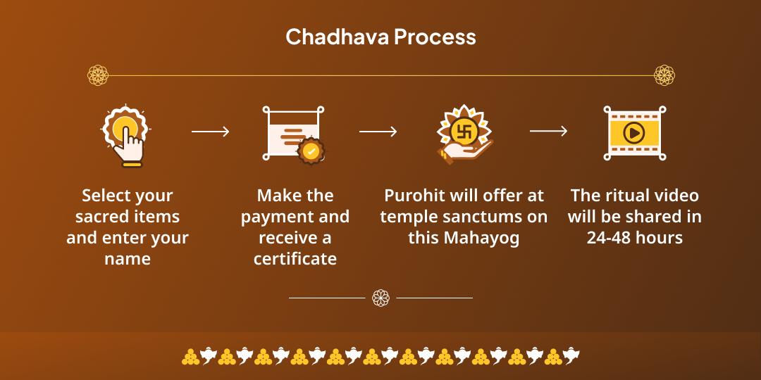 Tuesday Mahayog 3 Temple Hanuman-Baglamukhi & Rahu Chadhava
