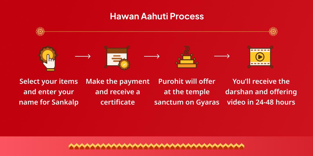 Gyaras Khatu Shyam Vijay Prapti Hawan Aahuti Seva