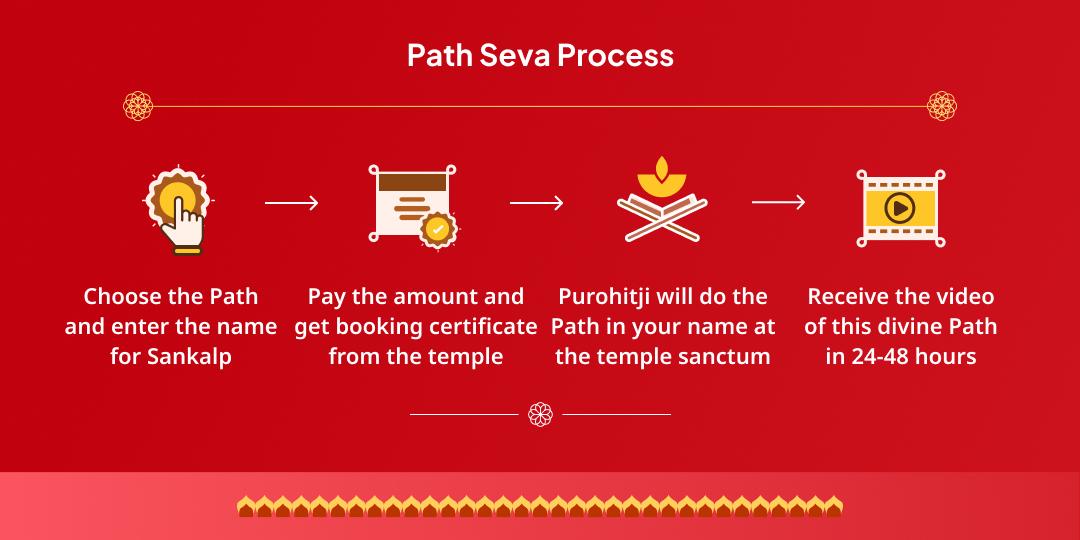 Gyaras Manokamna Poorti Baba Shyam Akhand Jyoti Path