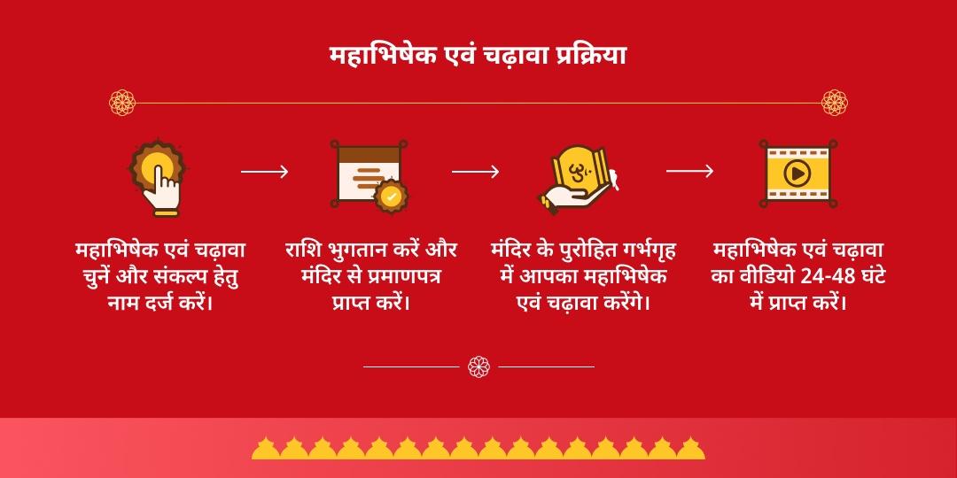 ग्यारस श्री खाटू श्याम महाभिषेक एवं चढ़ावा