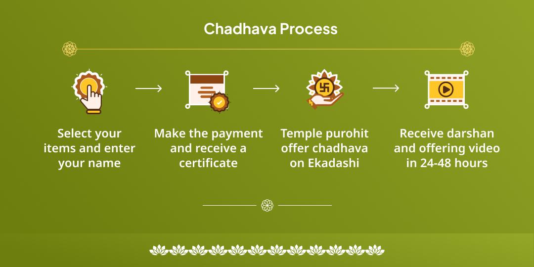 Parivartini Ekadashi Vishnupad & Mahalakshmi Kolhapur Dual Temple Chadhava