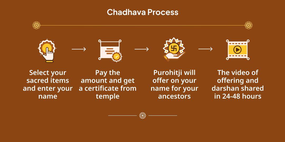 Pitru Paksha Pitru Shanti Moksha Teerth Gaya Vishnupad Vedi Chadhava