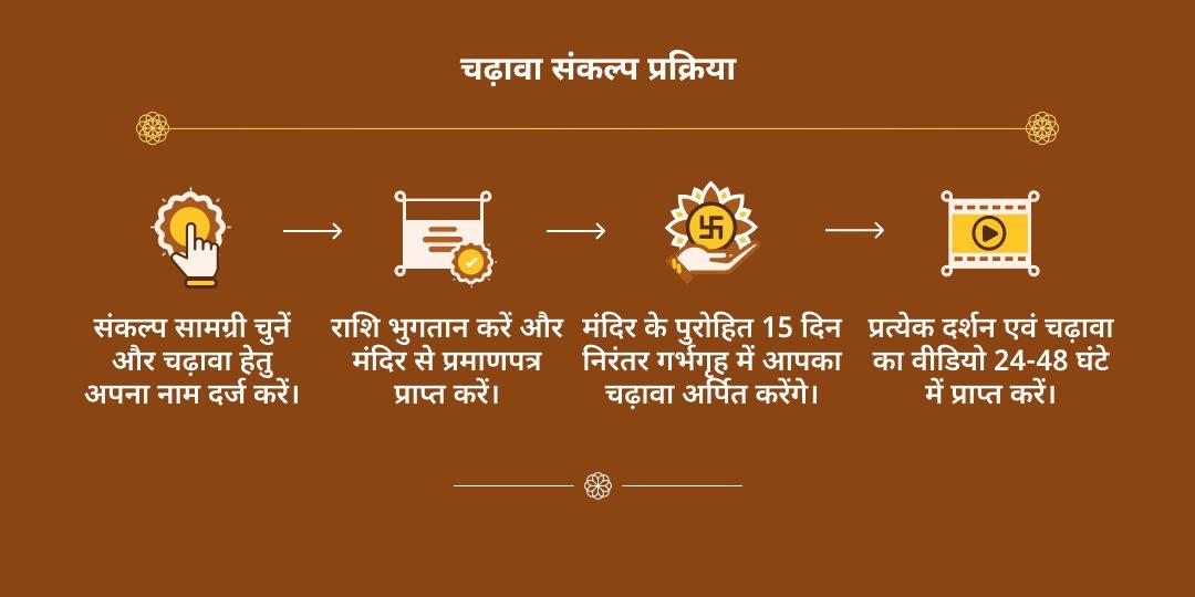 पितृ पक्ष 15 दिवसीय पितृ शांति विष्णु पद वेदी गया संकल्प
