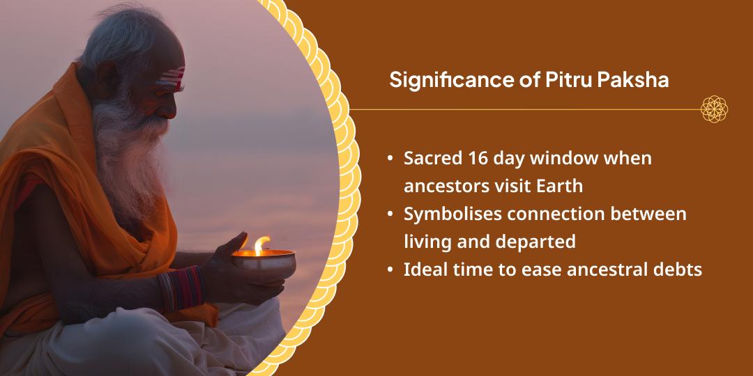 Pitru Paksha Moksha Teerth Gaya Vishnu Pad Vedi 15 Day Chadhava Sankalp