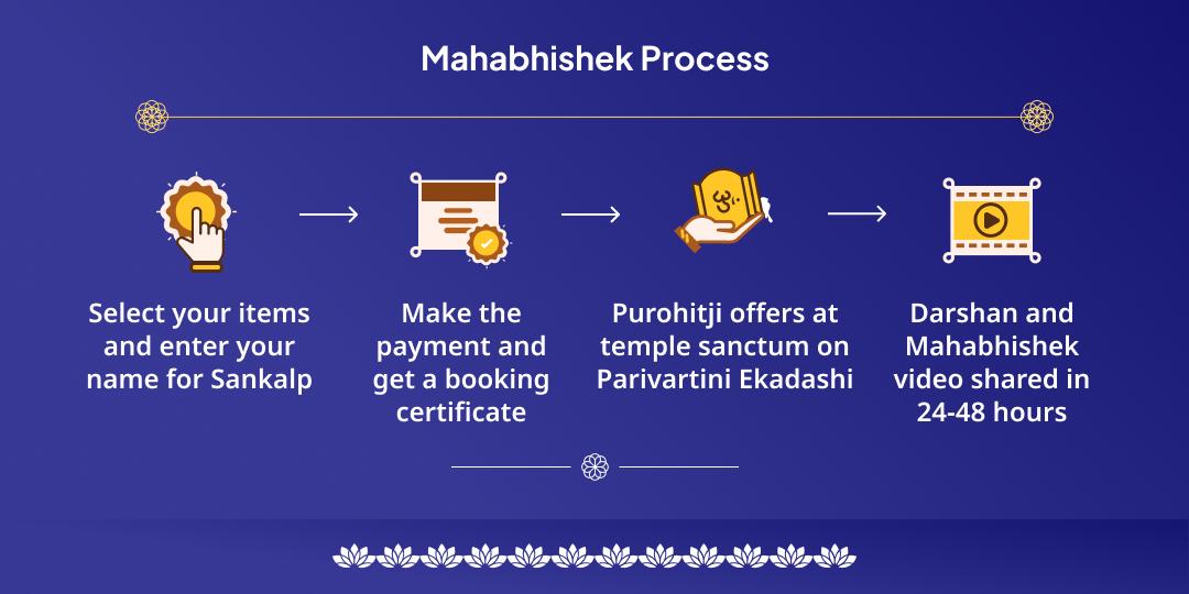 Parivartini Ekadashi Shri Hari Mahabhishek Seva