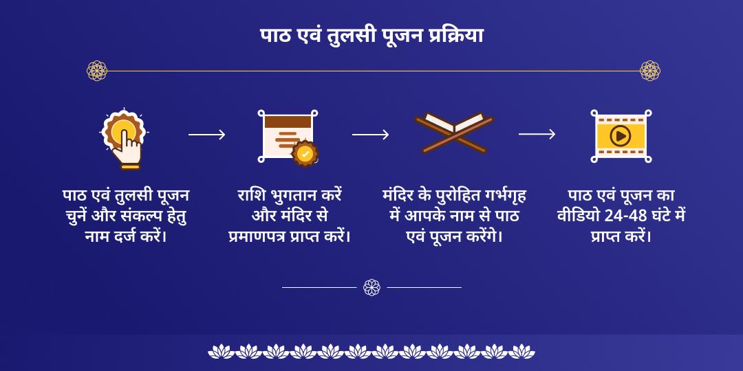 परिवर्तिनी एकादशी विष्णु सहस्रनाम पाठ एवं तुलसी पूजन