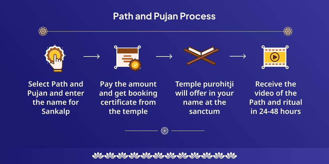 Parivartini Ekadashi Vishnu Sahasranam Paath & Tulsi Pujan