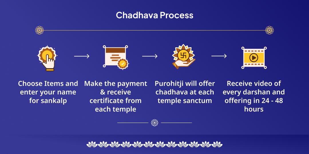 Parivartini Ekadashi Navgrah Dosh Nivaran Kundli Shanti 6 Temple Chadhava