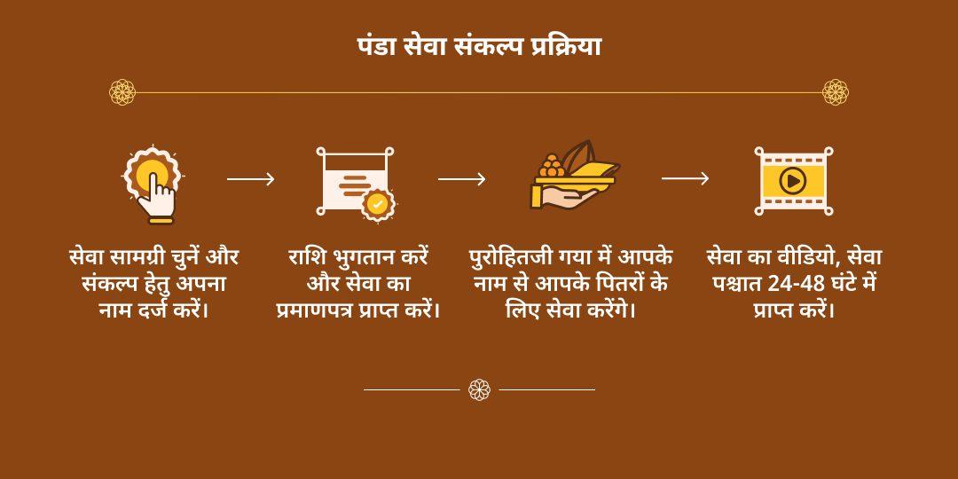 पितृ पक्ष श्राद्ध 15 दिवसीय मोक्ष तीर्थ गया पंडा सेवा संकल्प