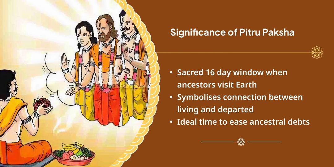 Pitru Paksha Shraddh 15 Day Moksha Teerth Gaya Panda Seva Sankalp