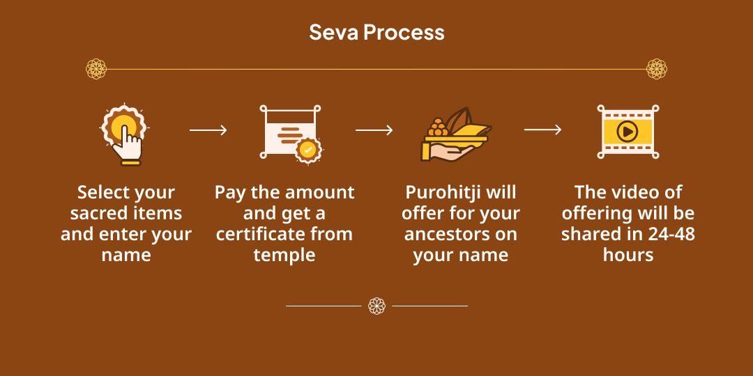 Pitru Paksha Shraddh 15 Day Moksha Teerth Gaya Panda Seva Sankalp