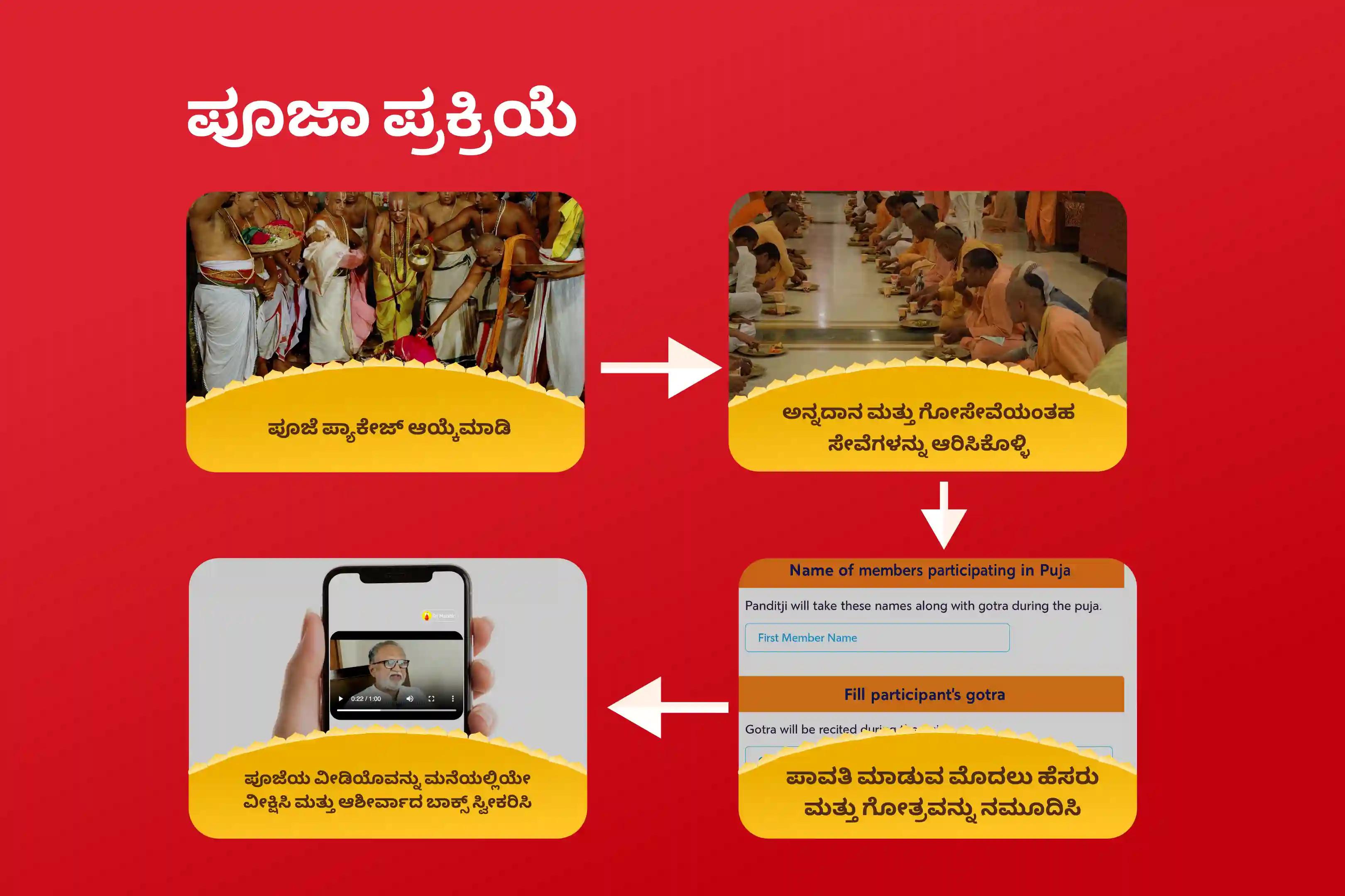 ಮಂಗಳ ಗ್ರಹದ ಅತಿ ದೊಡ್ಡ ದಿನ 999 ವರ್ಷದ ಕುಜ ದೋಷ ಶಾಂತಿ ವಿಶೇಷ ಕುಜ ದೋಷ ಶಾಂತಿ ಪೂಜೆ, ವಿವಾಹ ವಿಳಂಬಗಳನ್ನು ನಿವಾರಿಸಲು ಮತ್ತು ಸಂಬಂಧದ ಆನಂದವನ್ನು ಪಡೆಯಲು ಅಶ್ವತ್ಥ ಮರದ ಪೂಜೆಯಲ್ಲಿ ಭಾಗವಹಿಸಿ